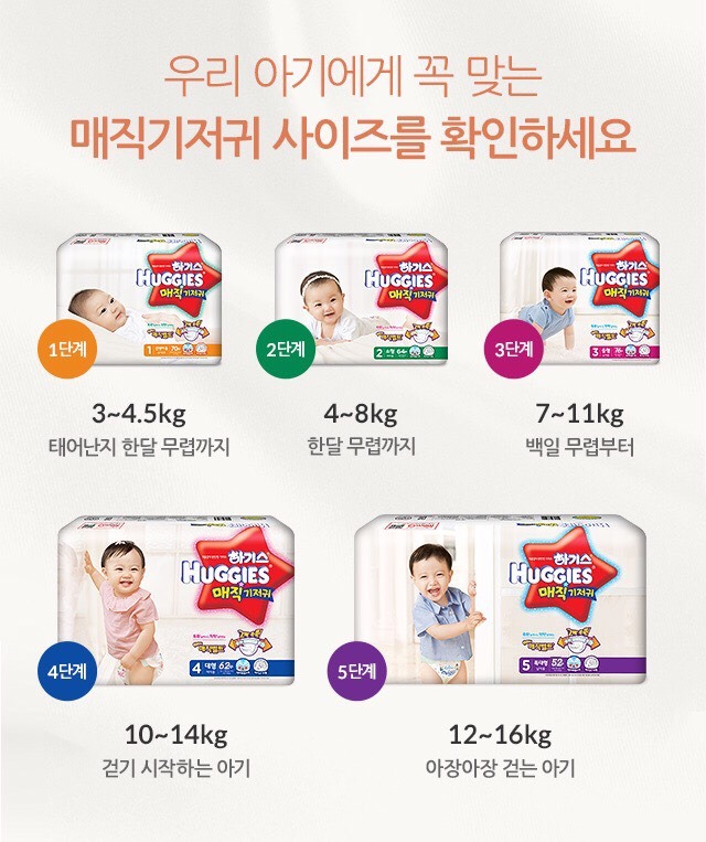 韓国のオムツと日本のオムツ比較 An S Life